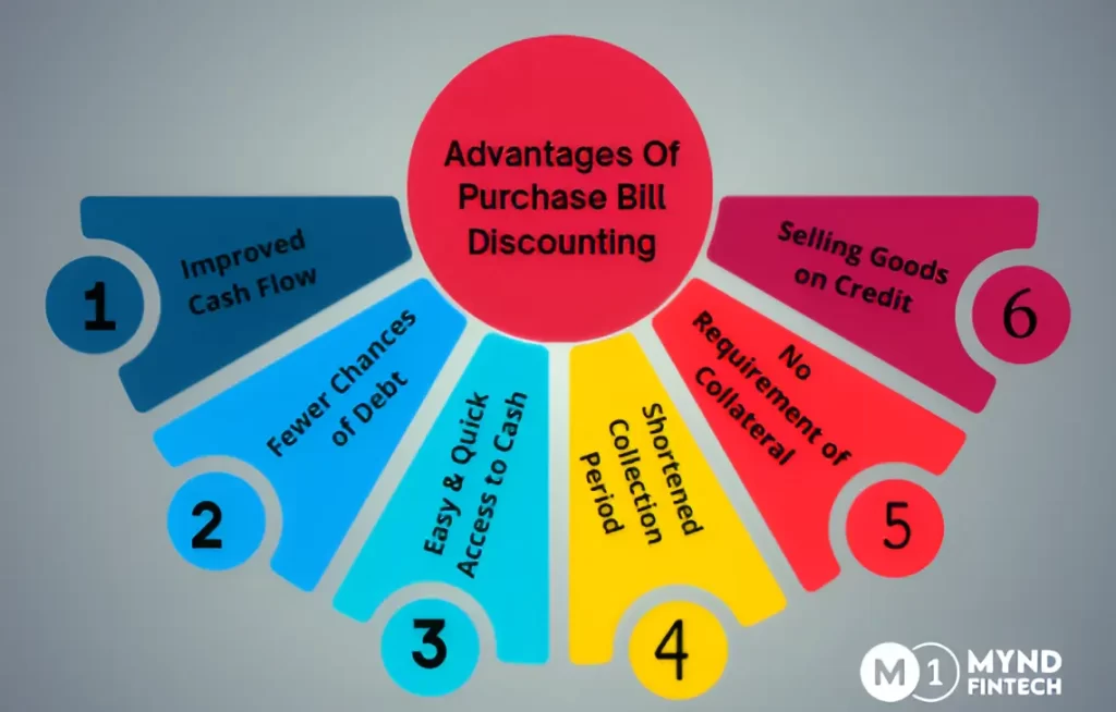 Advantages of Purchase Bill Discounting