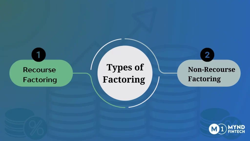 Types of Factoring Agreements