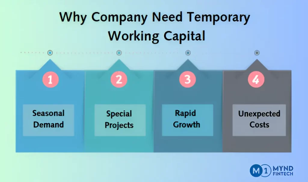 When and Why a Company Might Need Temporary Working Capital