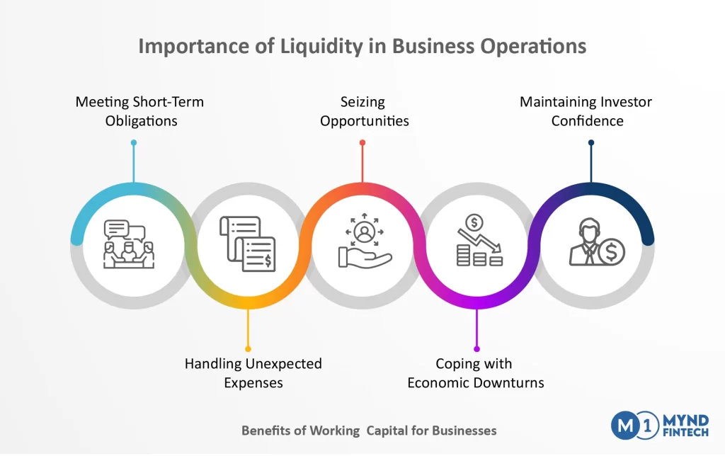 Importance of Liquidity in Business Operations 