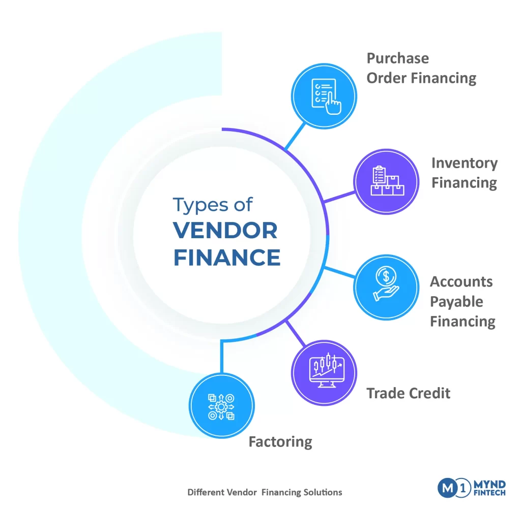 Types of Vendor Finance