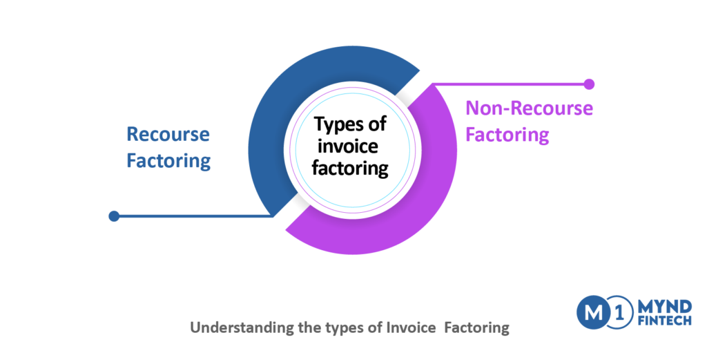 Types of Invoice Factoring