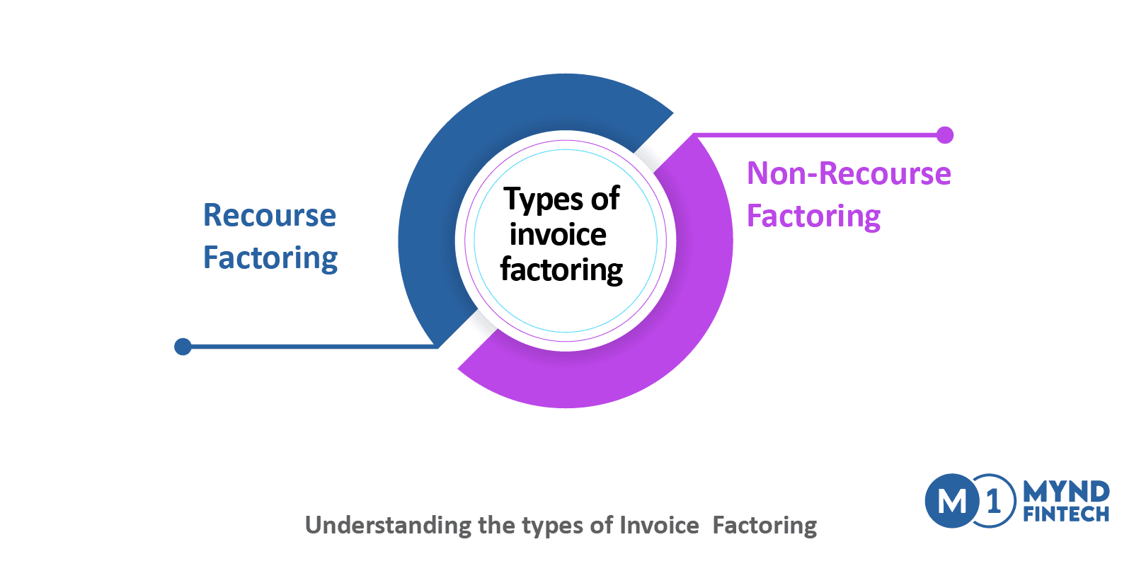 Best Invoice Factoring Company | Reverse Factoring Finance