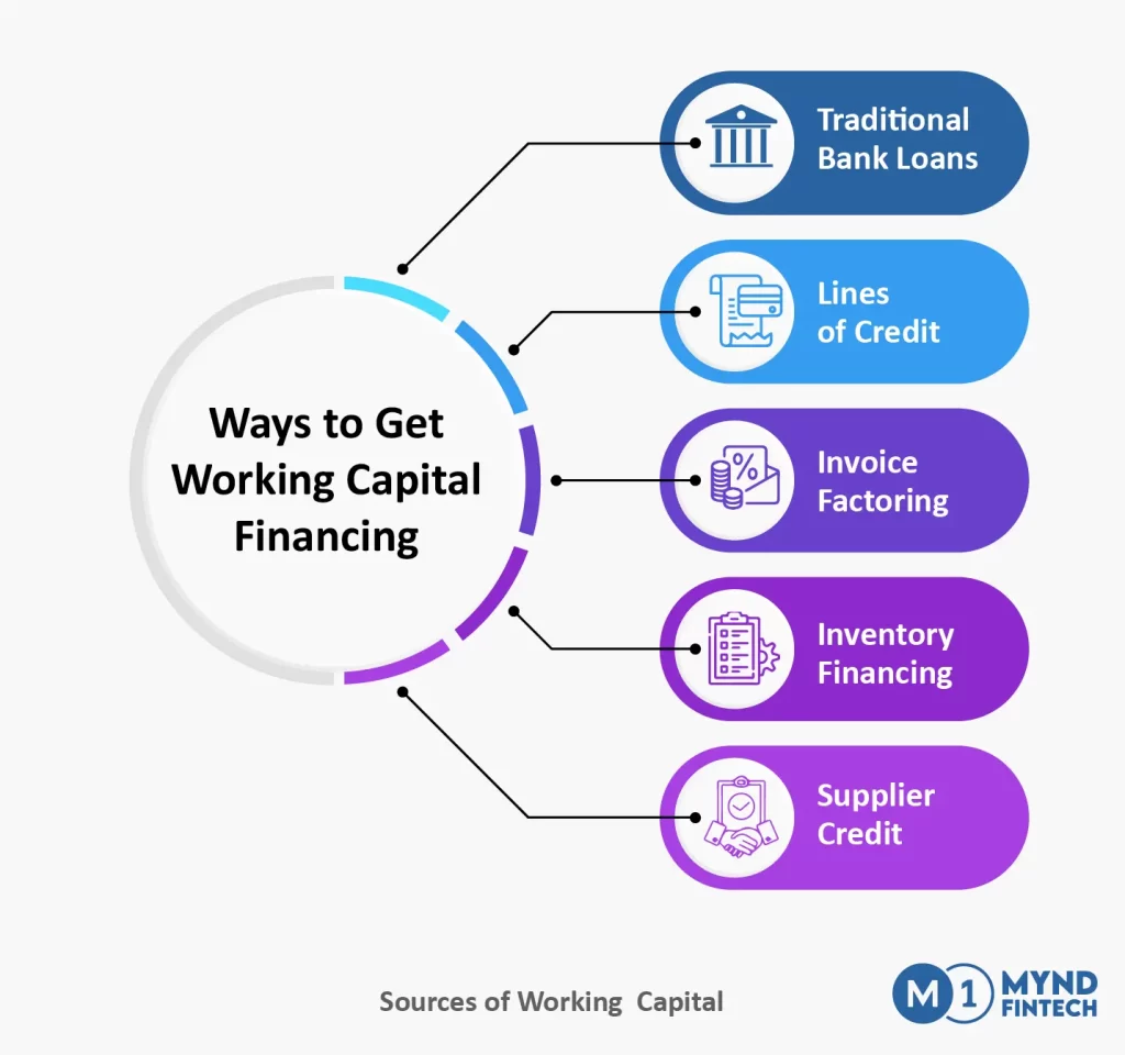 Ways to Get Working Capital Financing 