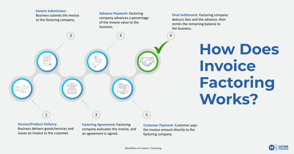 How Does Invoice Factoring Work? 