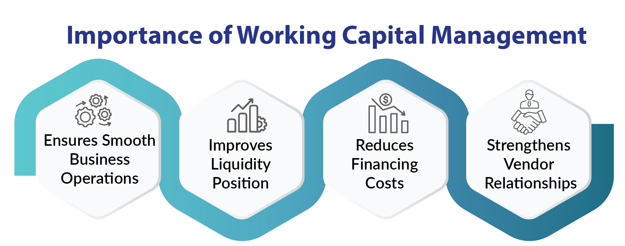 Working Capital Management