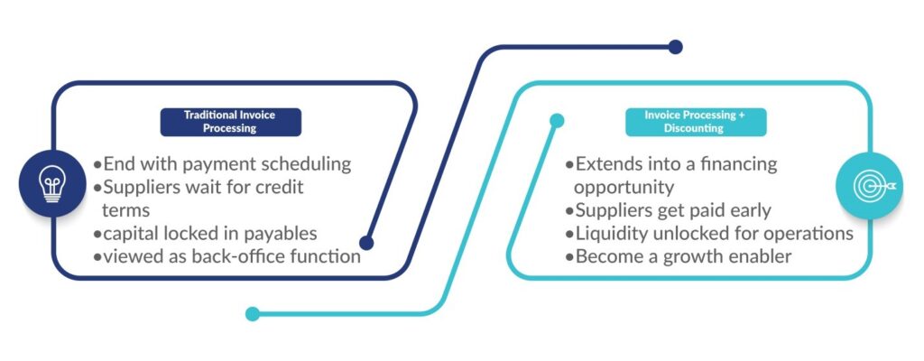 A diagram invoice discount A diagram invoice discount